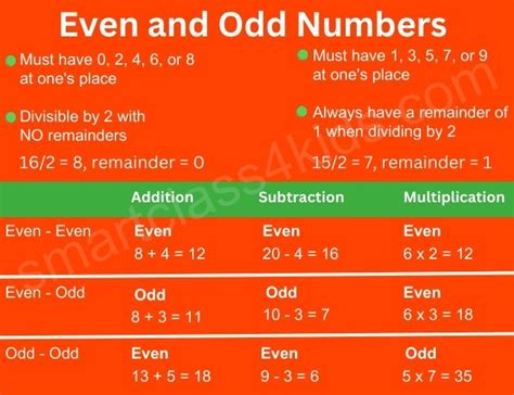 properties of odd and even numbers|Even Numbers and Odd Numbers ⭐ Definition, Properties, .